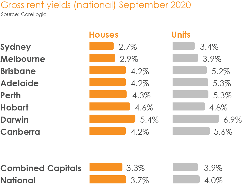 Perth Property Outlook 2020 Camden Professionals