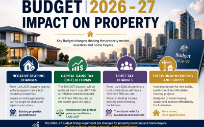 Federal Budget 2026 – Negative Gearing, CGT and Trust Changes Explained