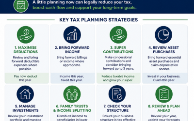 EOFY Tax Planning Strategies 2026
