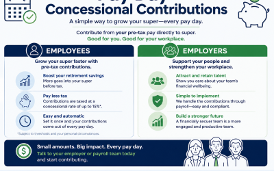 How the New Superannuation Rules Could Impact Concessional Contribution Caps