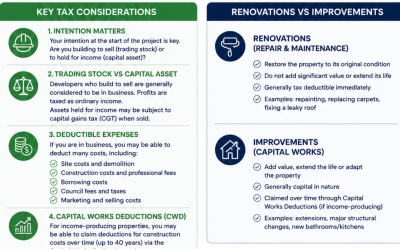 Property Renovation, Flipping and Development – Tax Rules